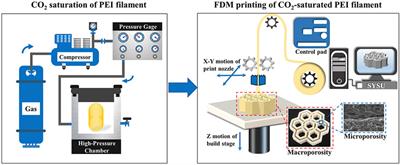 Research progress of 3D printing combined with thermoplastic foaming
